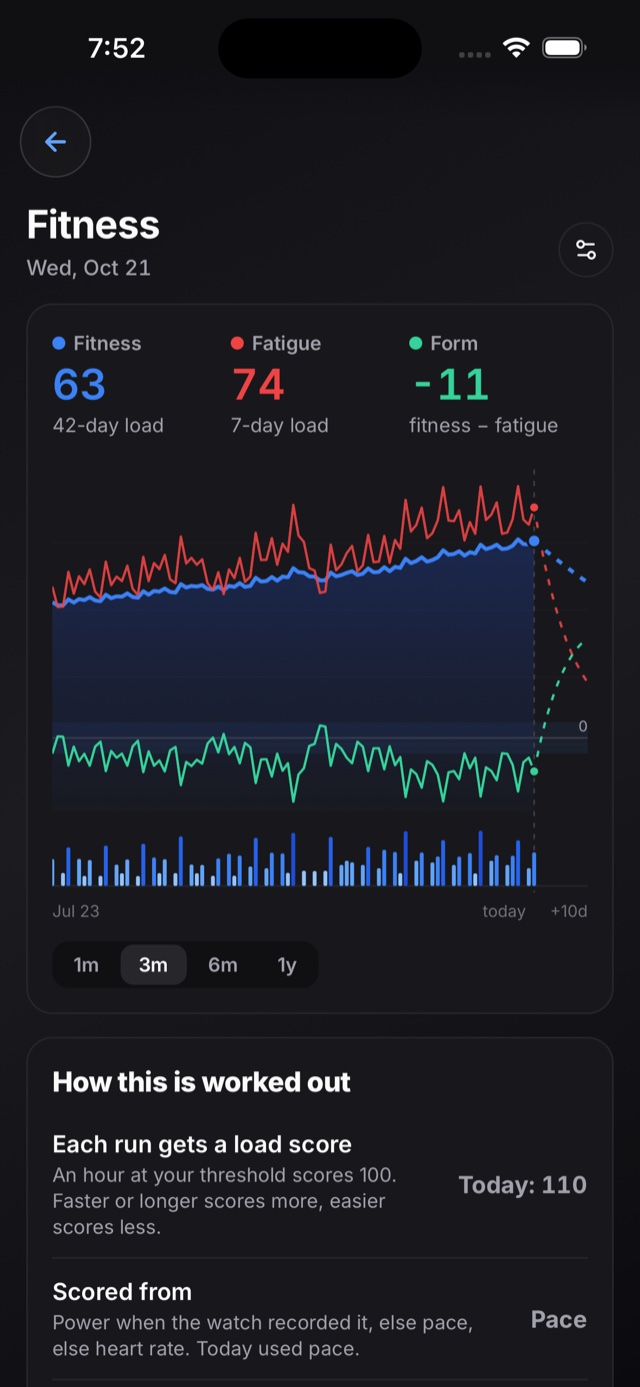 The fitness chart, showing fitness, fatigue and form with each run's load underneath.
